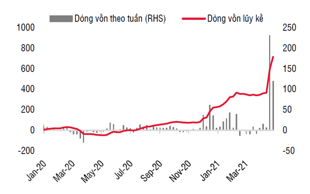 Vietnam se erige en un destino prometedor en la atracción de capital en Asia ảnh 2