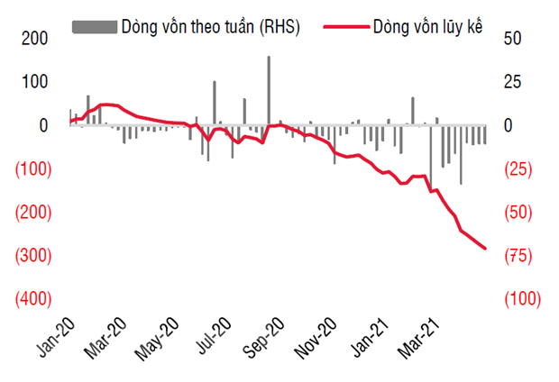 Vietnam se erige en un destino prometedor en la atracción de capital en Asia ảnh 3