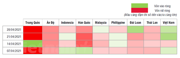 Vietnam se erige en un destino prometedor en la atracción de capital en Asia ảnh 4