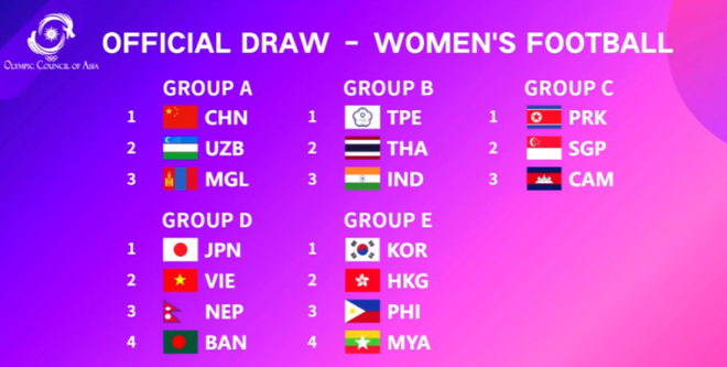Selección de fútbol vietnamita se ubica en tabla B en XIX Juegos Asiáticos ảnh 2 Selección de fútbol vietnamita se ubica en tabla B en XIX Juegos Asiáticos ảnh 2