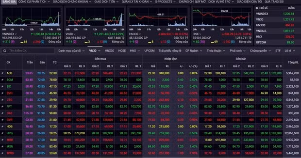 Bolsa de Valores de Vietnam alcanza nivel más alto en 10 meses ảnh 1