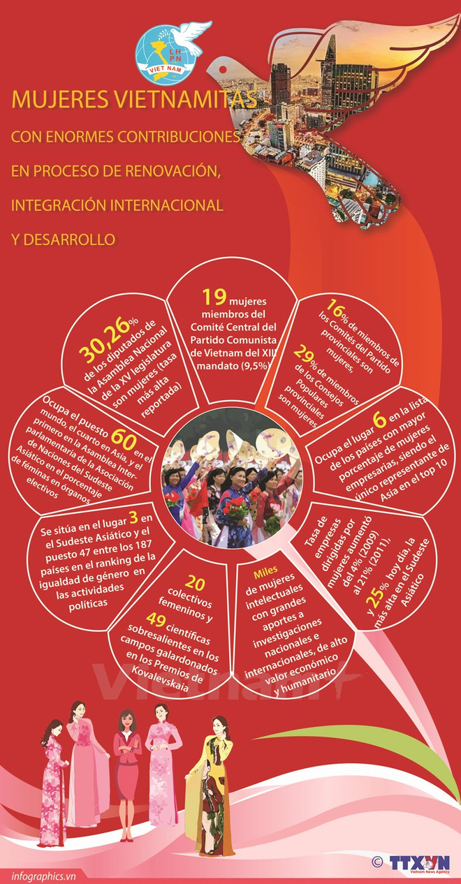 📝 Enfoque: Igualdad de género, factor importante en la preservación de los valores culturales familiares ảnh 5 📝 Enfoque: Igualdad de género, factor importante en la preservación de los valores culturales familiares ảnh 5