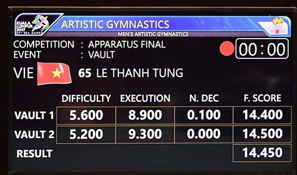Gimnasta vietnamita revalida título en salto de caballo en SEA Games 29 ảnh 1