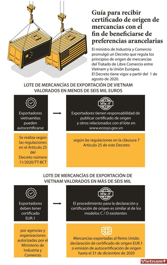Con EVFTA, Vietnam acelera con viento en popa hacia la integración internacional ảnh 6 Con EVFTA, Vietnam acelera con viento en popa hacia la integración internacional ảnh 6