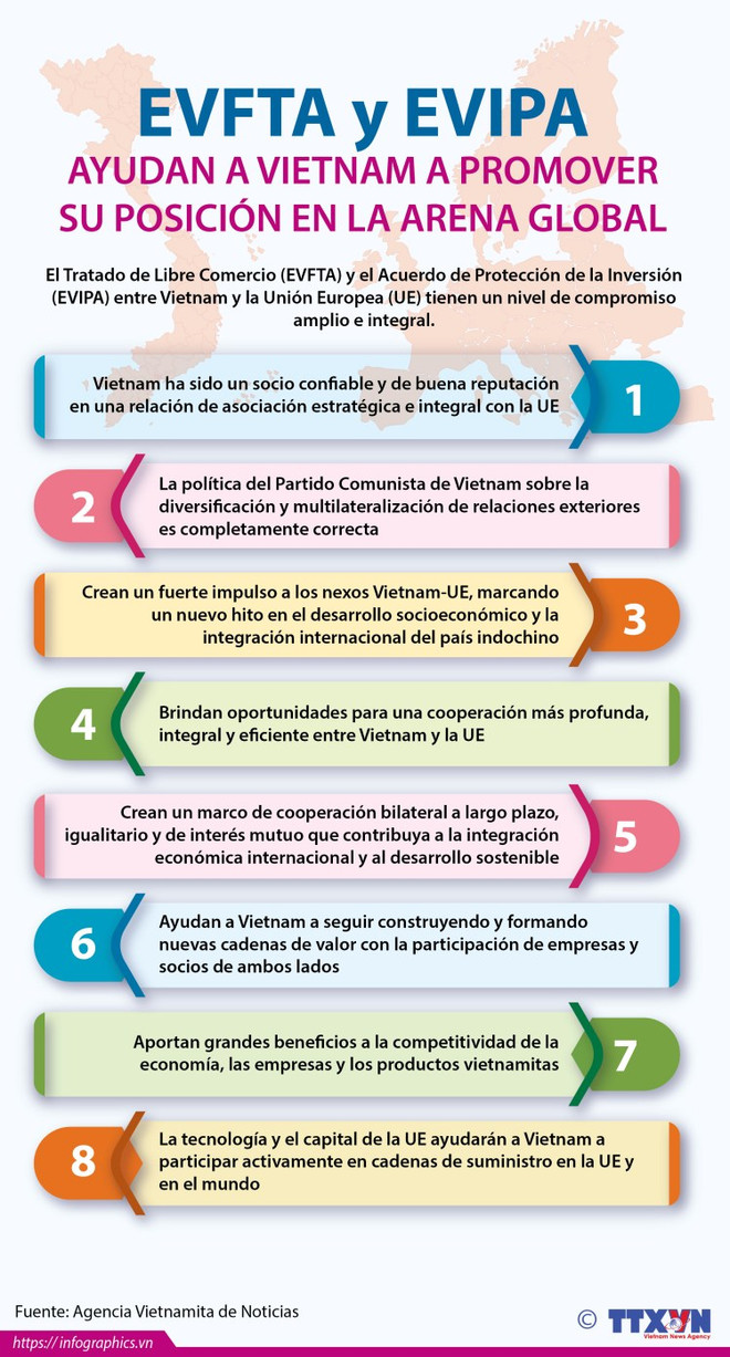 EVFTA: Autopista abierta al comercio de Vietnam hacia Occidente ảnh 2