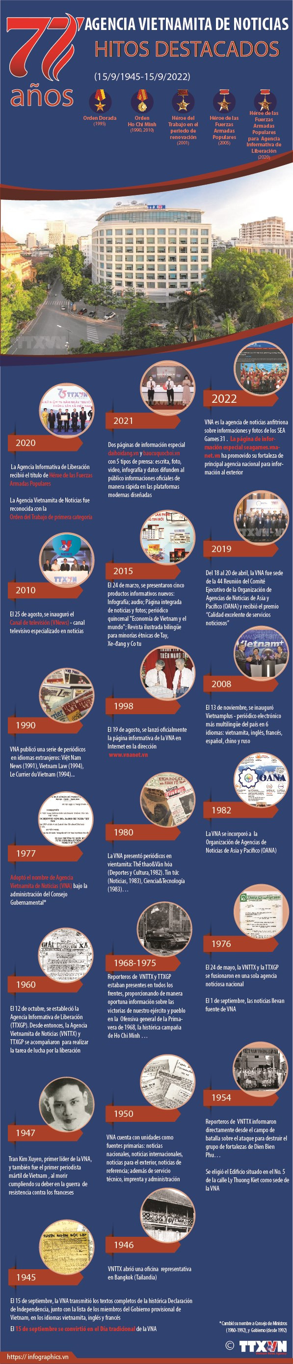 77 aniversario de la VNA: Coherencia, coordinación y multiplataforma ảnh 4