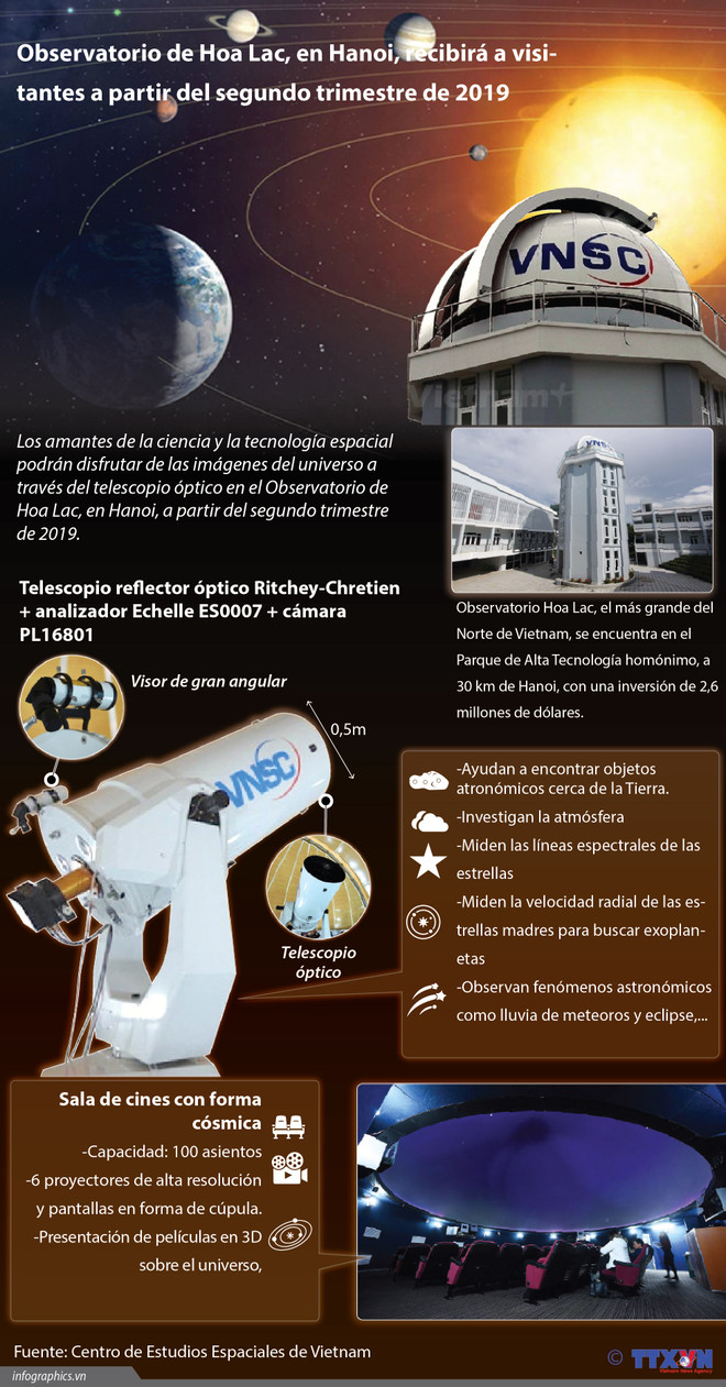 [Info] Observatorio de Hoa Lac, en Hanoi, recibirá a visitantes a partir del segundo trimestre de 2019 ảnh 1