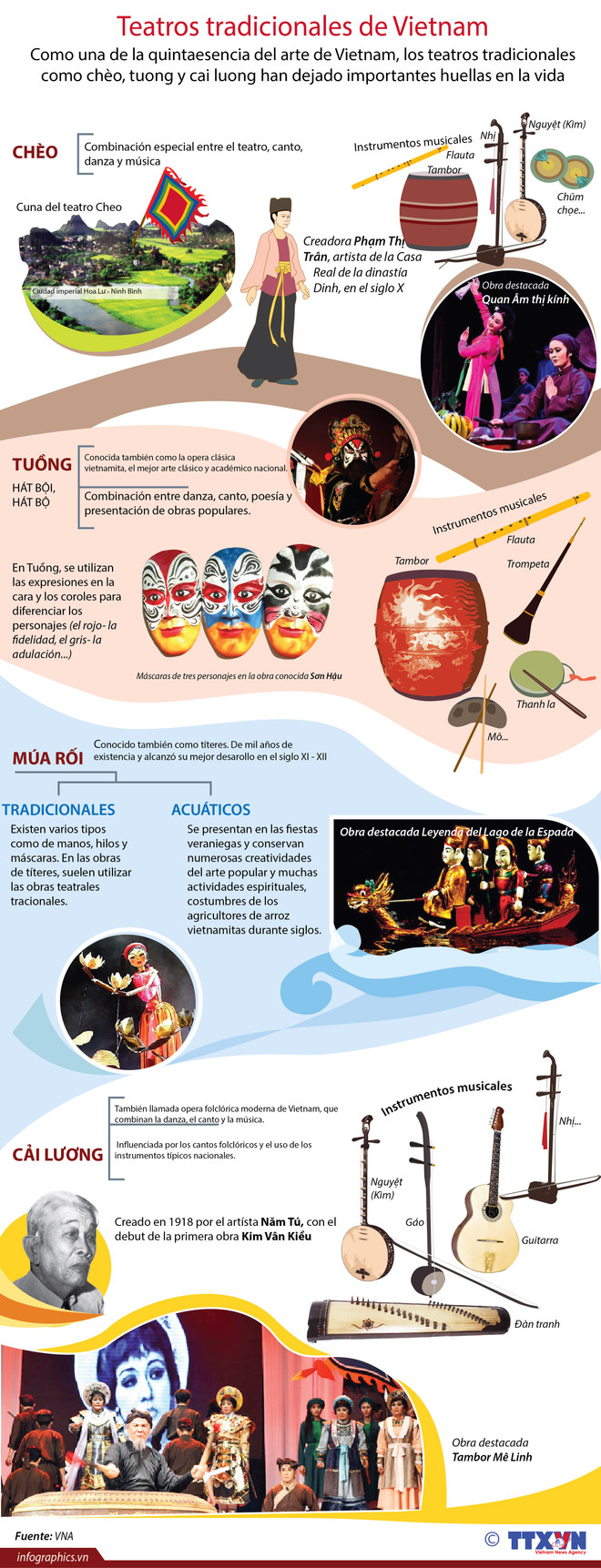 [Info] Teatros tradicionales de Vietnam ảnh 1