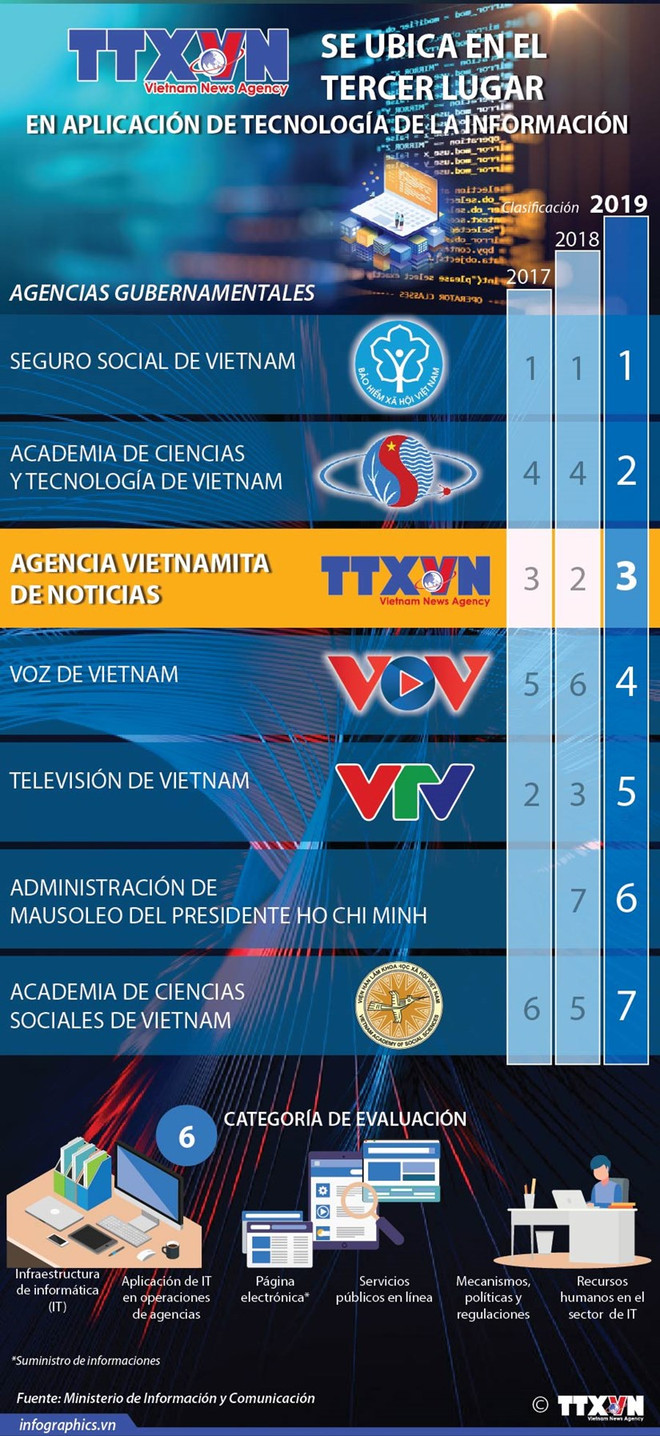 El flujo de las noticias oficiales de la VNA nunca se detiene ảnh 6 El flujo de las noticias oficiales de la VNA nunca se detiene ảnh 6