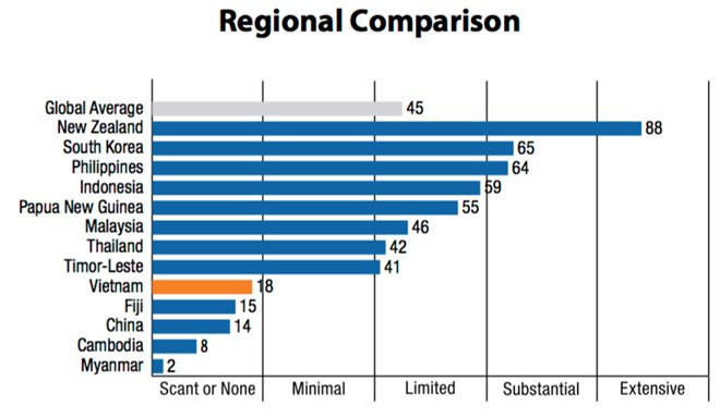 Vietnam registra cambios significativos en transparencia presupuestaria ảnh 1 Vietnam registra cambios significativos en transparencia presupuestaria ảnh 1