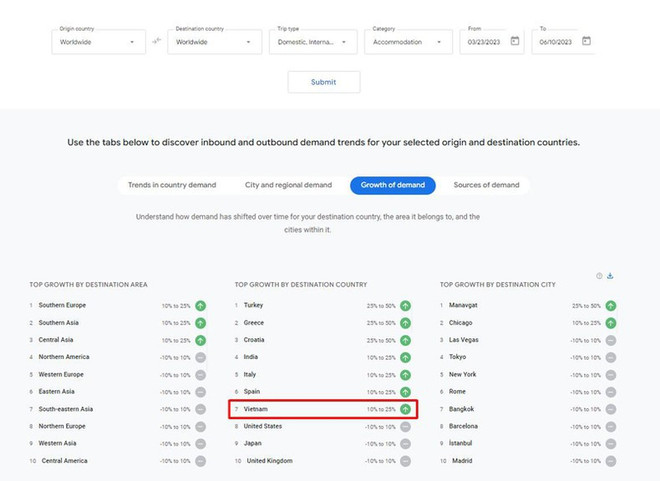 Aumentan búsquedas sobre el turismo de Vietnam en Google ảnh 2