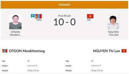 Vietnam aumenta cosecha de medallas en juegos continentales ảnh 1 Vietnam aumenta cosecha de medallas en juegos continentales ảnh 1