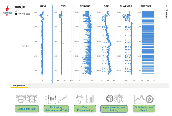 Aplican tecnología de IA en exploración de petróleo y gas en Vietnam ảnh 2 Aplican tecnología de IA en exploración de petróleo y gas en Vietnam ảnh 2