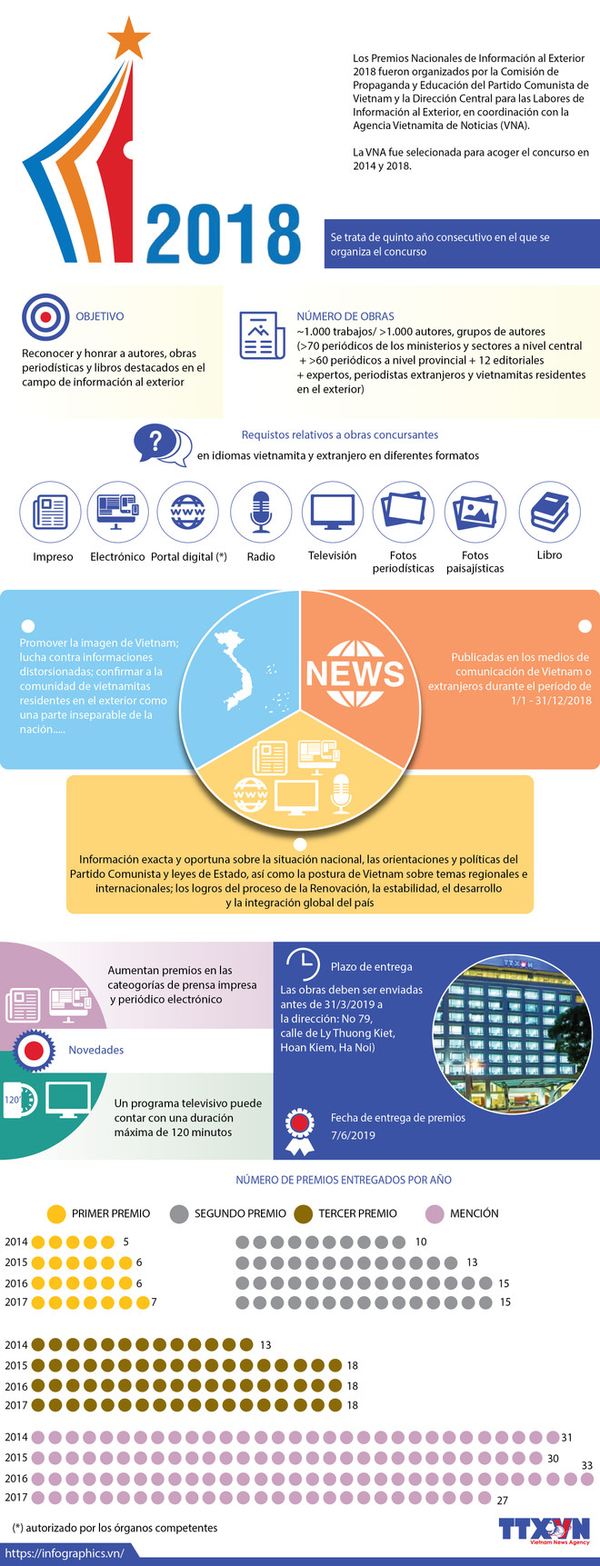 [Info] Entregan los premios nacionales de información al exterior ảnh 1
