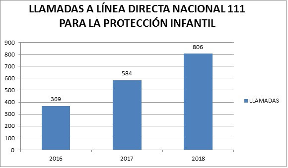 Cuestiona Vietnam evaluación incorrecta sobre prevención de abuso sexual infantil en el país ảnh 2 Cuestiona Vietnam evaluación incorrecta sobre prevención de abuso sexual infantil en el país ảnh 2