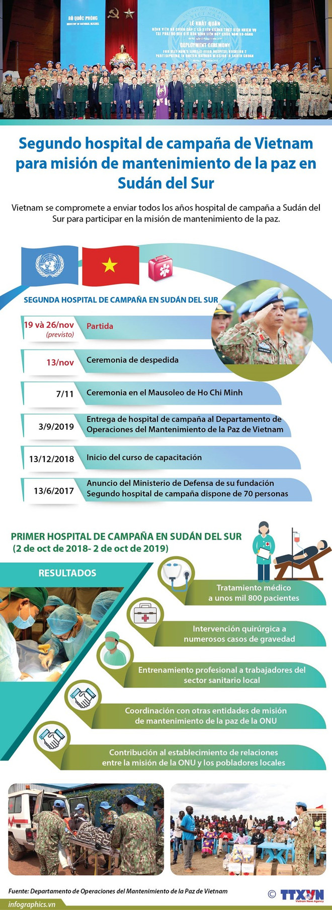 Miembros del Segundo Hospital de Campaña de Vietnam parten para misión de paz en Sudán del Sur ảnh 3 Miembros del Segundo Hospital de Campaña de Vietnam parten para misión de paz en Sudán del Sur ảnh 3