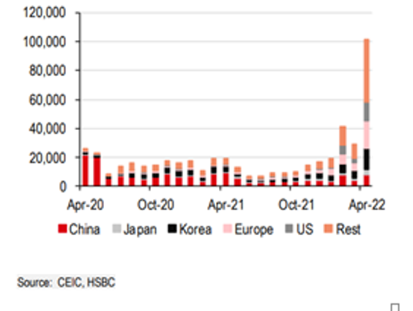 Banco HSBC fundamenta recuperación económica de Vietnam ảnh 3 Banco HSBC fundamenta recuperación económica de Vietnam ảnh 3