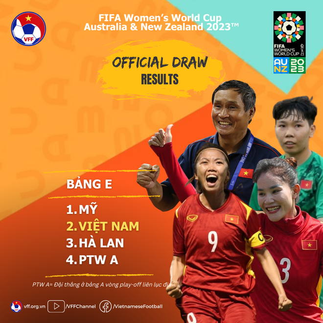 Vietnam está en tabla E en Copa Mundial de Fútbol femenino ảnh 1 Vietnam está en tabla E en Copa Mundial de Fútbol femenino ảnh 1