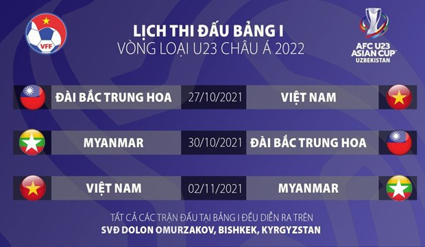 Vietnam revela lista de convocados para eliminatorias de Copa Asiática sub-23 de fútbol ảnh 1