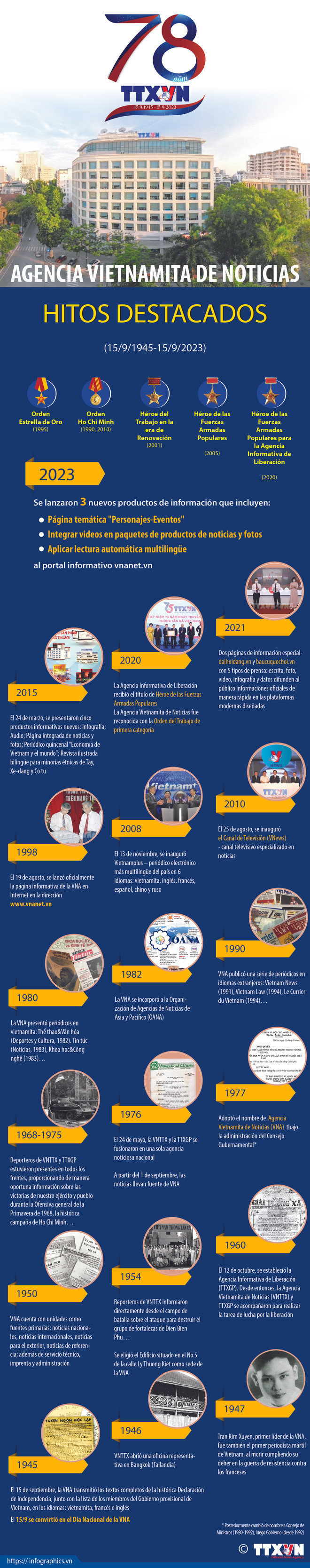 78 años de VNA: Desarrollo sostenible en la era de la tecnología digital ảnh 6 78 años de VNA: Desarrollo sostenible en la era de la tecnología digital ảnh 6