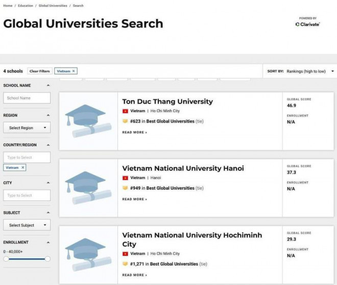 Universidad vietnamita figura entre las mejores del mundo ảnh 1 Universidad vietnamita figura entre las mejores del mundo ảnh 1