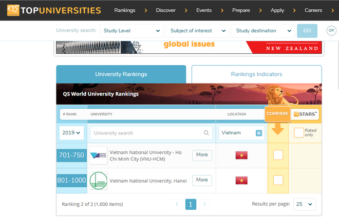 Por primera vez Vietnam figura entre las 1000 mejores universidades del mundo ảnh 1 Por primera vez Vietnam figura entre las 1000 mejores universidades del mundo ảnh 1