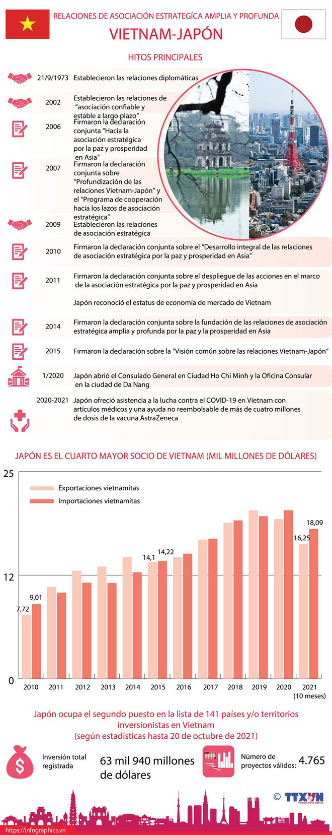 Vietnam aspira a abrir nueva etapa de desarrollo de relaciones con Japón ảnh 2 Vietnam aspira a abrir nueva etapa de desarrollo de relaciones con Japón ảnh 2