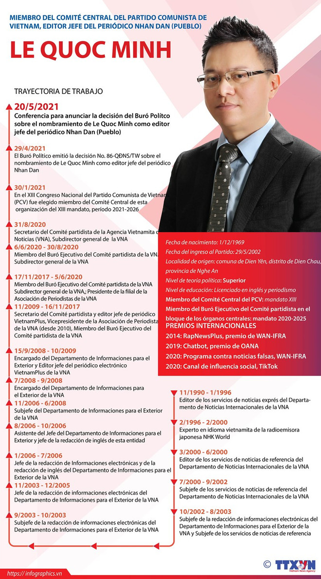 Le Quoc Minh asume el cargo de editor jefe del periódico Nhan Dan ảnh 2 Le Quoc Minh asume el cargo de editor jefe del periódico Nhan Dan ảnh 2