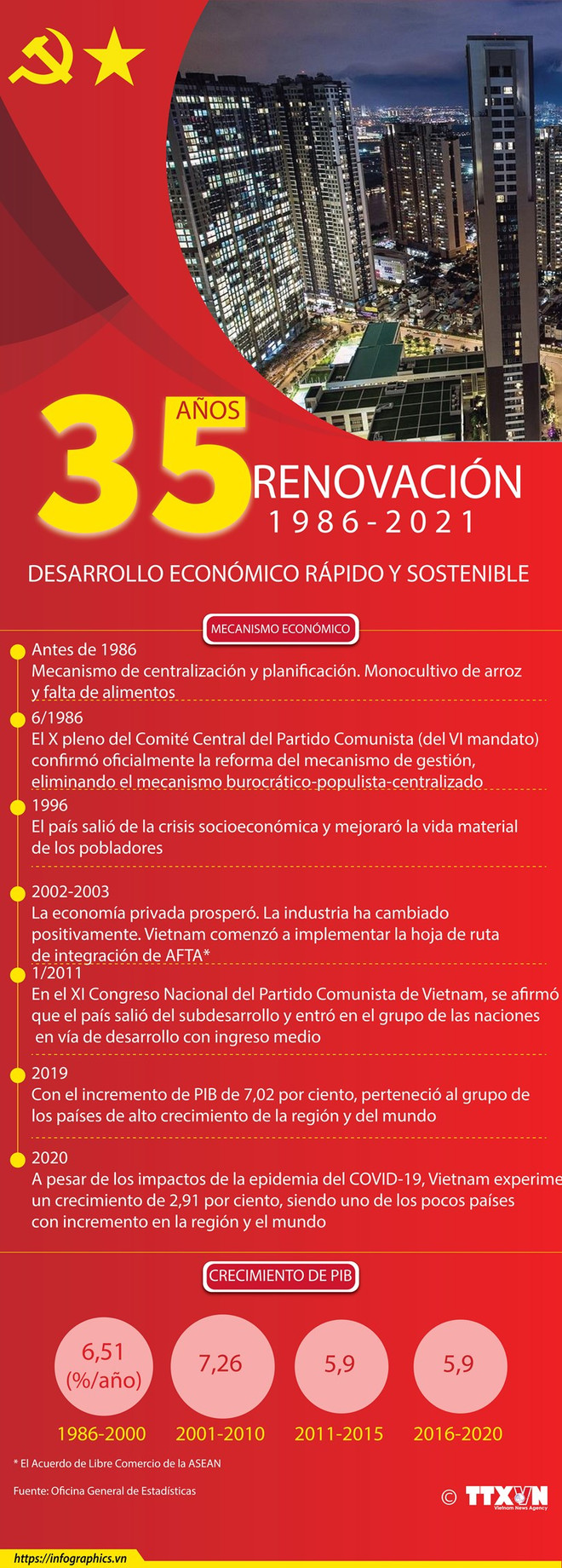 Vietnam con la aspiración de convertirse en un país poderoso ảnh 6 Vietnam con la aspiración de convertirse en un país poderoso ảnh 6