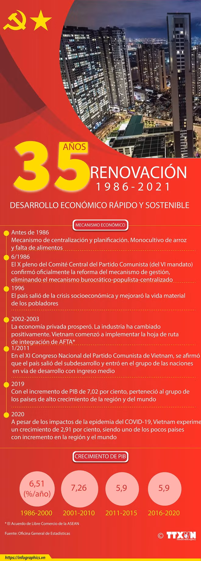 Vietnam con la aspiración de convertirse en un país poderoso ảnh 6
