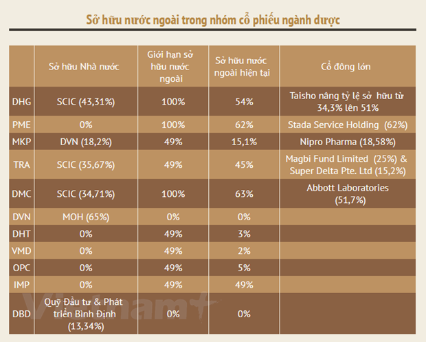 Mercado farmacéutico de Vietnam apunta a crecer 10 por ciento en 2020 ảnh 3