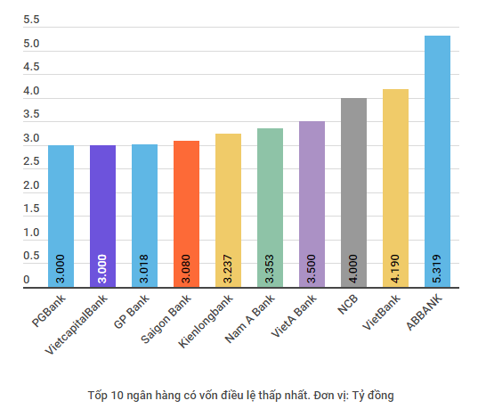 Bancos comerciales vietnamitas impulsan cumplimiento de estándares Basilea II ảnh 4 Bancos comerciales vietnamitas impulsan cumplimiento de estándares Basilea II ảnh 4