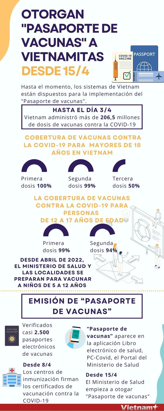 Otorgan "Pasaporte de vacunas" a vietnamitas desde 15 de abril ảnh 1