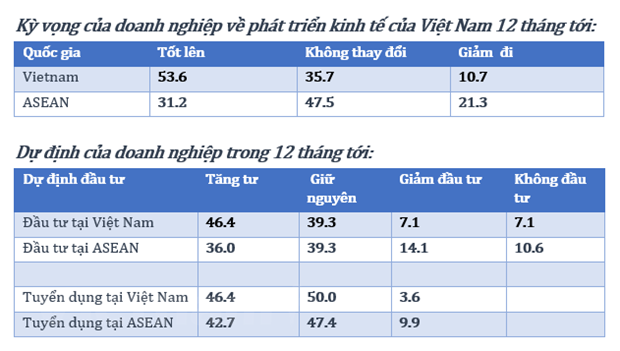 Inversionistas alemanes consideran a Vietnam un destino atractivo ảnh 3
