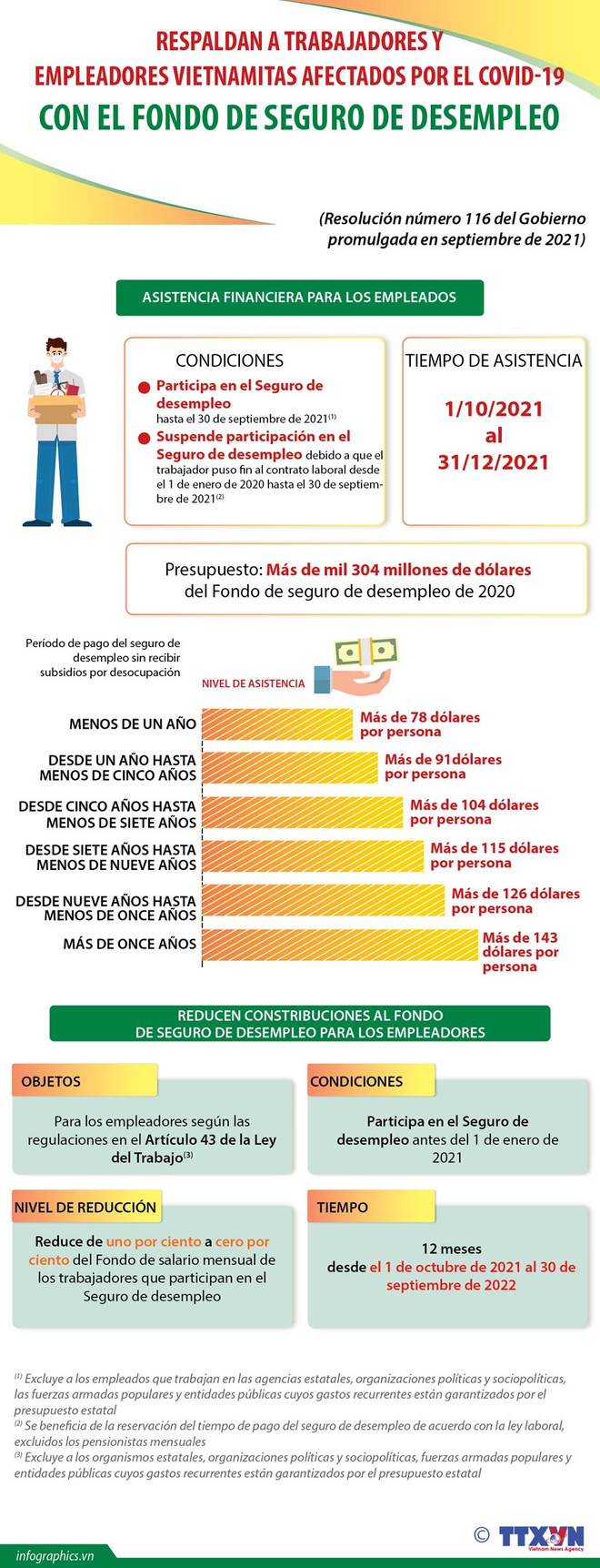 Vietnam “no deja a nadie atrás” en la “tormenta” de COVID-19 ảnh 9