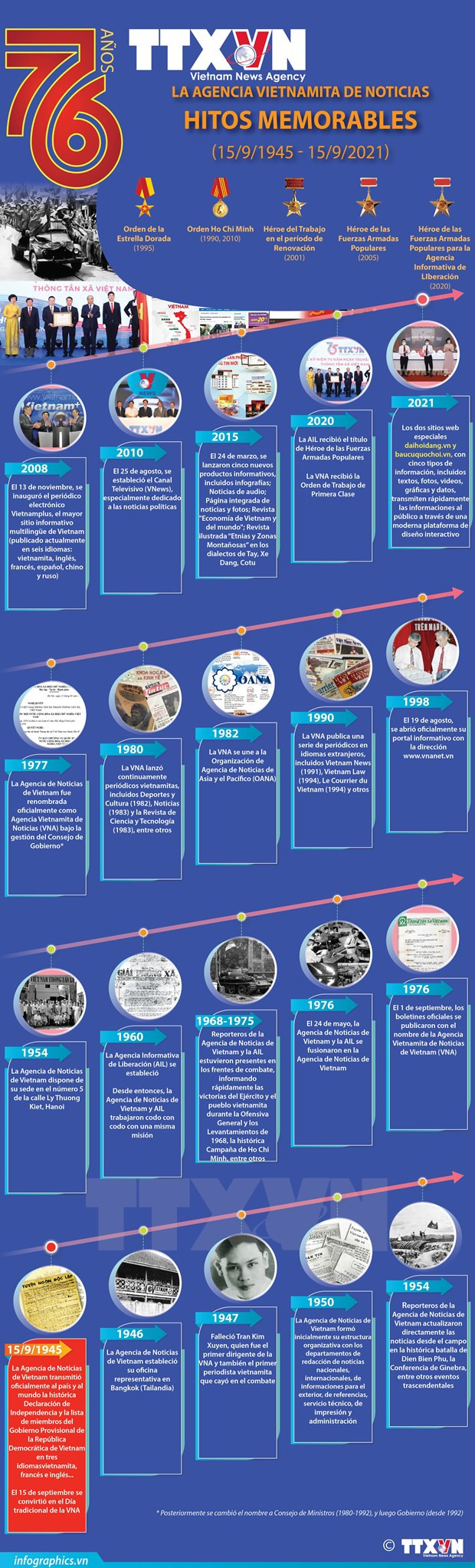 VNA se desarrolla como agencia noticiosa multimedia, profesional y moderna ảnh 3 VNA se desarrolla como agencia noticiosa multimedia, profesional y moderna ảnh 3