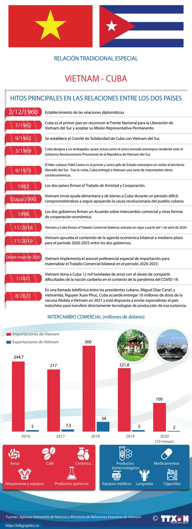 Vietnam y Cuba emiten declaración conjunta ảnh 5 Vietnam y Cuba emiten declaración conjunta ảnh 5