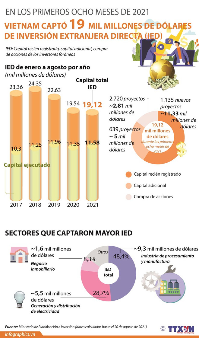 Vietnam favorece recepción de trabajadores extranjeros en medio del COVID-19 ảnh 2