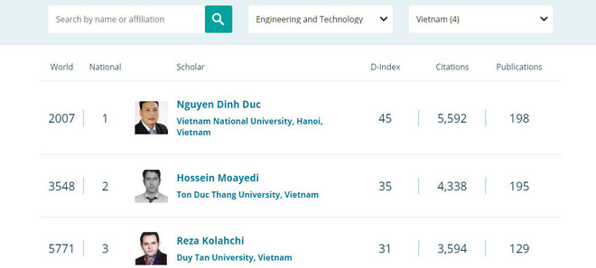 Científicos de Universidad Nacional de Hanoi nombrados en ranking mundial de reseach.com ảnh 3 Científicos de Universidad Nacional de Hanoi nombrados en ranking mundial de reseach.com ảnh 3