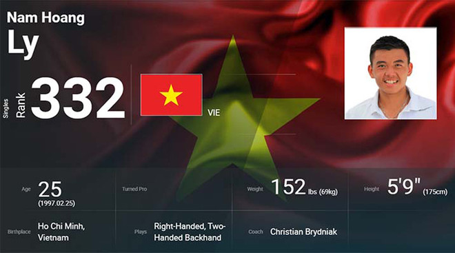 Tenista vietnamita establece nuevo hito en ranking mundial ảnh 1 Tenista vietnamita establece nuevo hito en ranking mundial ảnh 1
