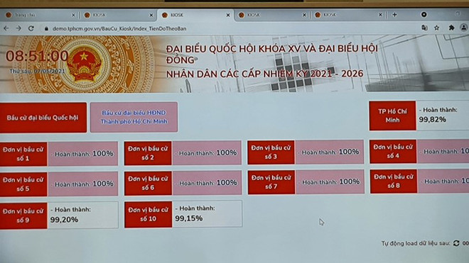 Ciudad Ho Chi Minh pone en funcionamiento prueba piloto de software electoral ảnh 1 Ciudad Ho Chi Minh pone en funcionamiento prueba piloto de software electoral ảnh 1