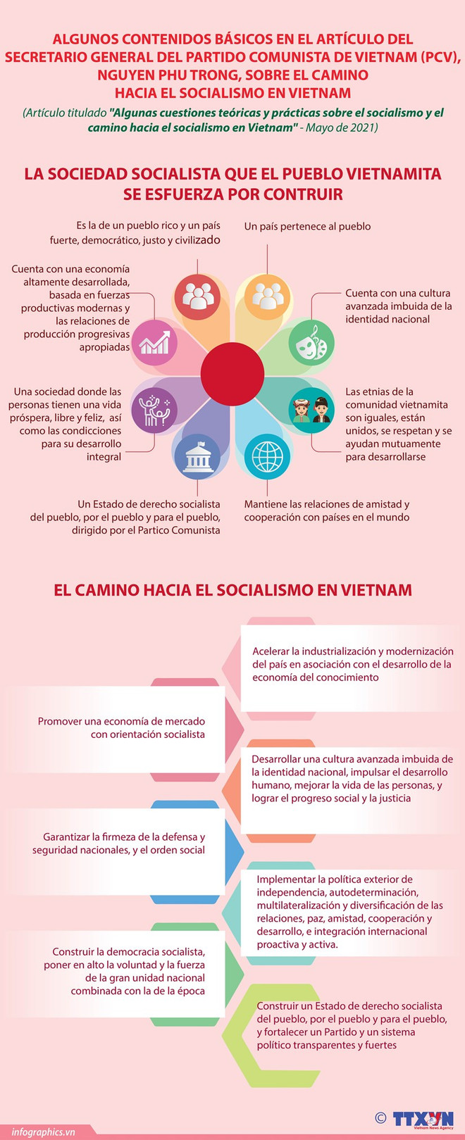 Algunas cuestiones teóricas y prácticas sobre el socialismo y el camino al socialismo en Vietnam ảnh 6