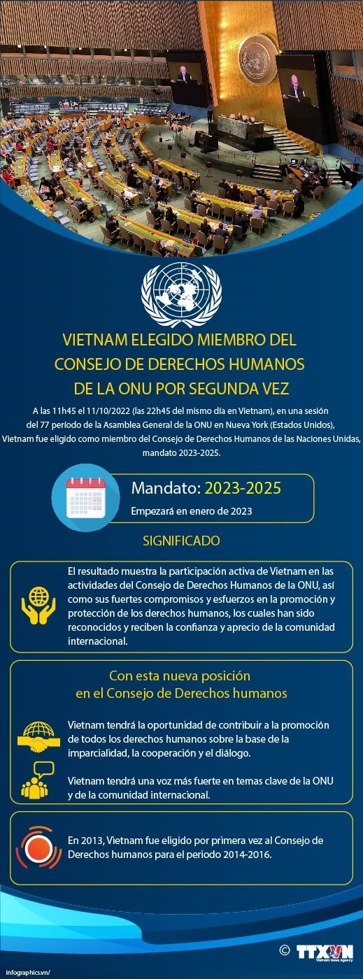 📝Enfoque: Vietnam empeñado en garantizar todos los derechos humanos para todos ảnh 5 📝Enfoque: Vietnam empeñado en garantizar todos los derechos humanos para todos ảnh 5