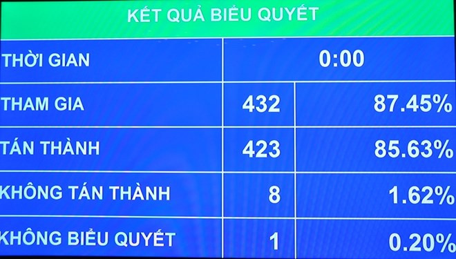 Gobierno y Parlamento de Vietnam priorizan aspiraciones del pueblo ảnh 1 Gobierno y Parlamento de Vietnam priorizan aspiraciones del pueblo ảnh 1