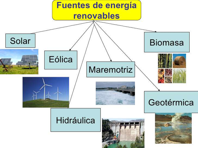 Buscan en Vietnam medidas para garantizar recursos de energía sostenible ảnh 1 Buscan en Vietnam medidas para garantizar recursos de energía sostenible ảnh 1