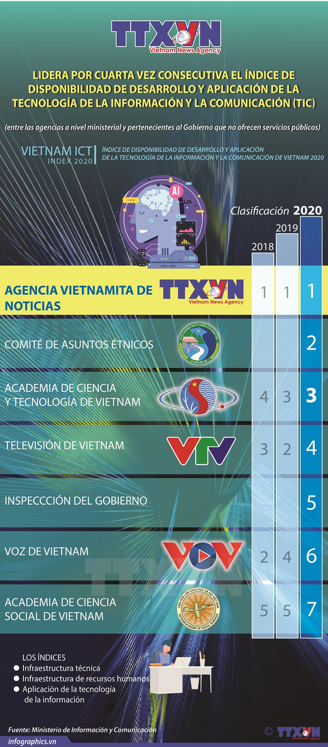 VNA: principal agencia de noticias multimedia de Vietnam ảnh 3 VNA: principal agencia de noticias multimedia de Vietnam ảnh 3