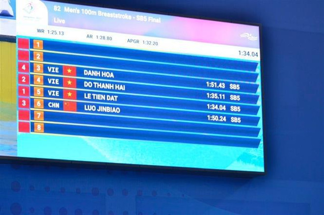 Juegos Paralímpicos de Asia 2023: Vietnam cosecha su primera medalla de oro ảnh 2 Juegos Paralímpicos de Asia 2023: Vietnam cosecha su primera medalla de oro ảnh 2