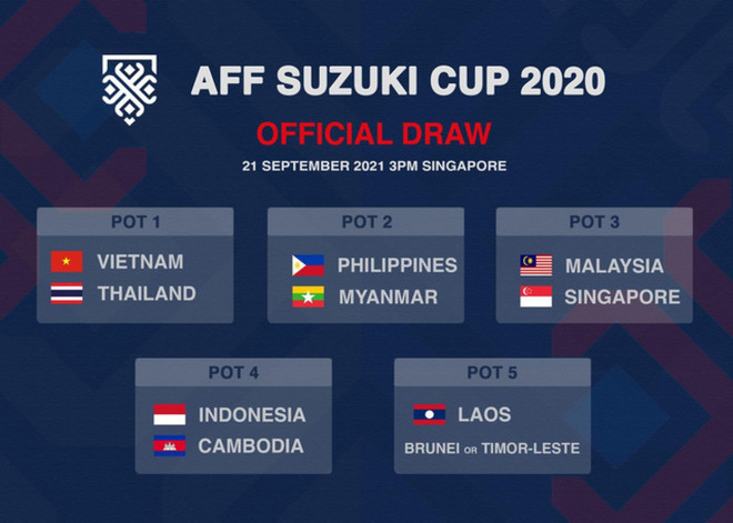 Vietnam entre los cabezas de serie de la AFF Suzuki Cup 2020 ảnh 1 Vietnam entre los cabezas de serie de la AFF Suzuki Cup 2020 ảnh 1