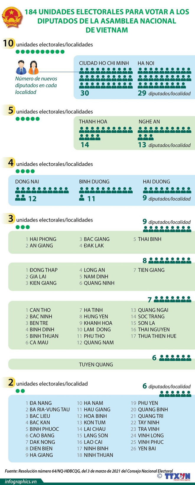 Prestan atención a la calidad de candidatos a las elecciones del Parlamento y Consejos Populares en Vietnam ảnh 3 Prestan atención a la calidad de candidatos a las elecciones del Parlamento y Consejos Populares en Vietnam ảnh 3