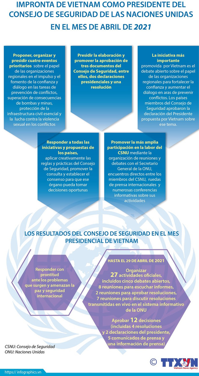 Nuevo hito en la diplomacia de Vietnam ảnh 3 Nuevo hito en la diplomacia de Vietnam ảnh 3